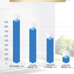 快活林 活性炭 除醛宝 2KG+2检测 家用新房除味