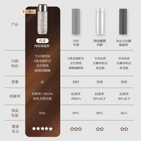 88VIP：孔雀 日本孔雀纯钛保温杯高端礼盒男女士茶杯钛杯茶隔磁吸杯盖