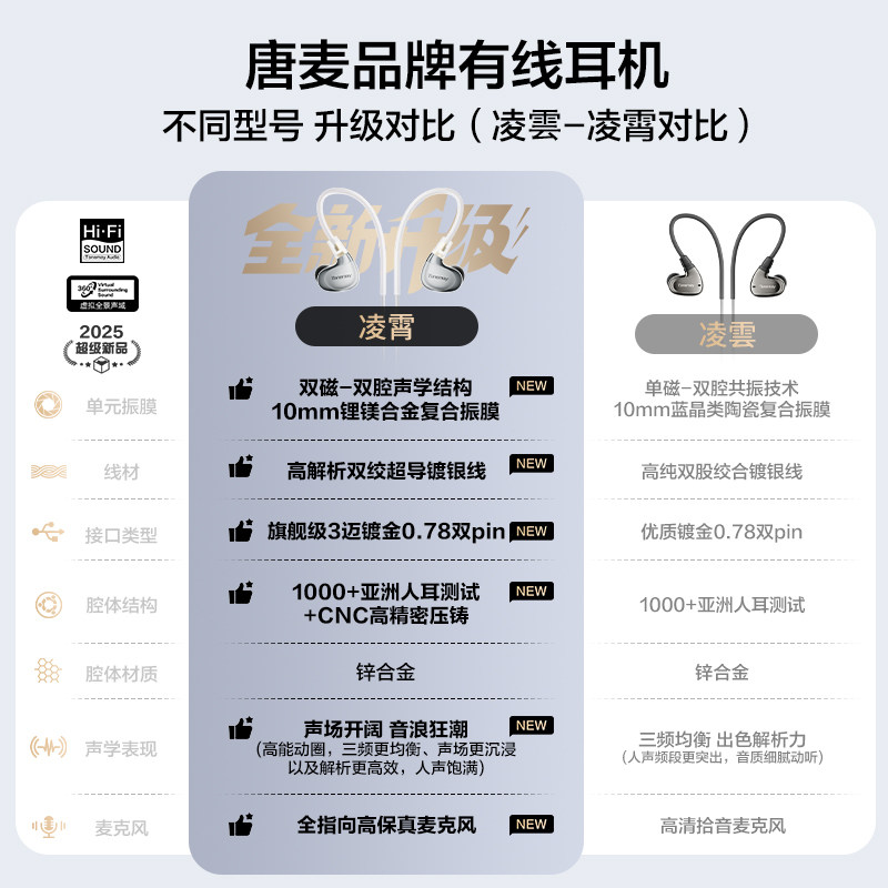 唐麦品牌-凌霄-凌雲产品对比
