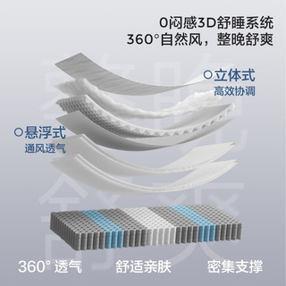 林氏家居 CDT500A 独立弹簧护脊床垫 180*200cm