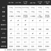 达亿瓦(DAIWA)25/26款steez史蒂兹四弟子路亚水滴轮鱼线轮泛用远投翘嘴鱼轮 2