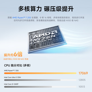 铭凡 N5 Air 锐龙7 255 16GB 迷你主机
