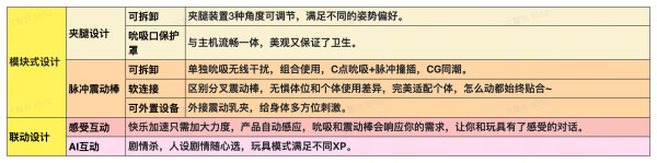 值友专享:UPKO 小海螺 AI智能吮吸跳蛋+震动棒 分体式脉冲炮机(赠丝袜一双)