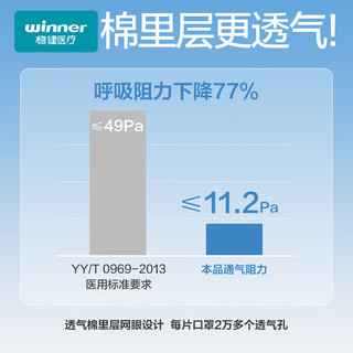  winner/稳健医疗 低空气阻力 一次性医用口罩 【空气口罩】彩色耳带30只