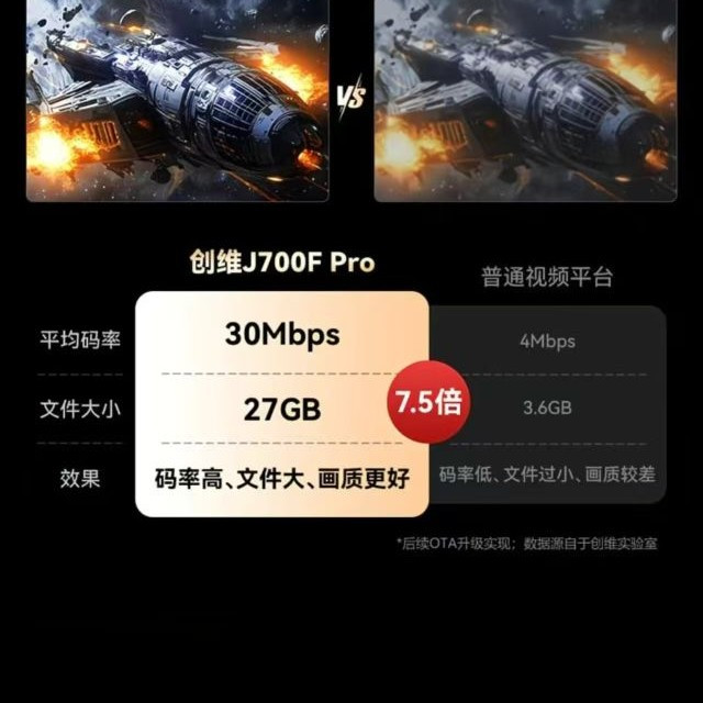 创维 电视 65英寸 4+128GB内存MiniLED 488分区2000nis高亮488Hz J700F Pro
