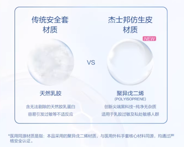 杰士邦 仿生皮 PI材质玻尿酸安全套12只（含1000mg4D玻尿酸润滑）