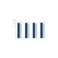 霸王 防脱育发 育发液套装  60ml+480ml