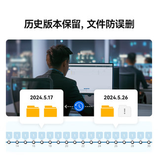  Synology/群晖 终生技术支持服务 NAS网络存储+群晖硬盘12T*4