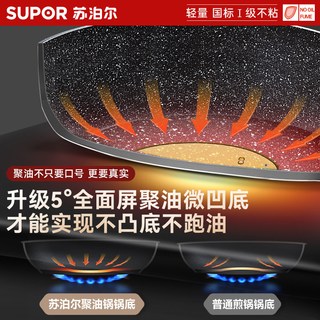  SUPOR/苏泊尔 不粘 平底锅 升级【聚油底】24cm加深煎炒不粘-无盖【粘锅凸底包退换】+护锅木铲
