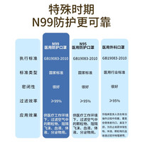  飘安 灭菌独立包装 N99医用防护口罩 硅胶鼻梁耳带 白色硅胶鼻梁耳带1盒5只