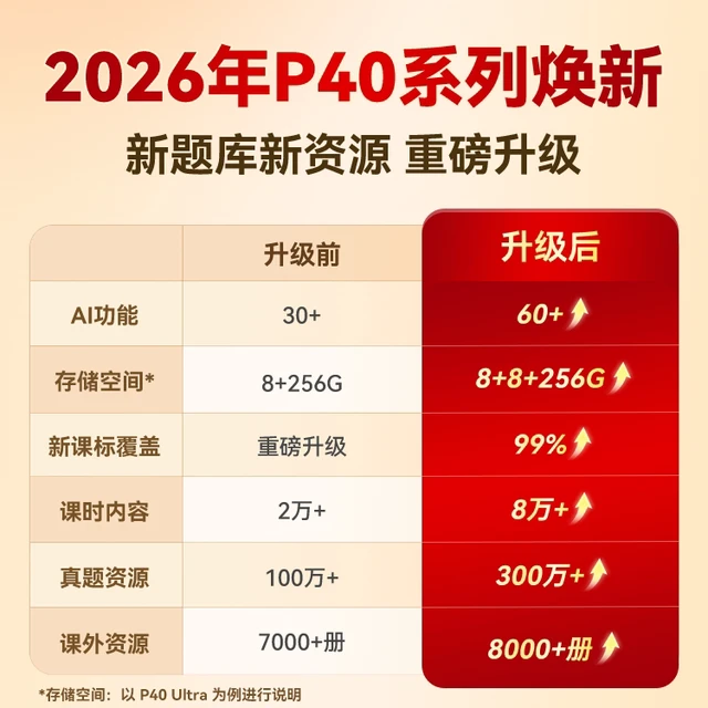  猿辅导 AI辅导 儿童平板