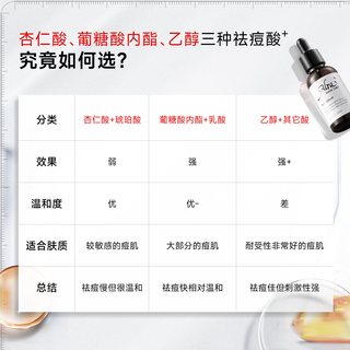  ALRA 去闭口粉刺黑头 祛痘精华