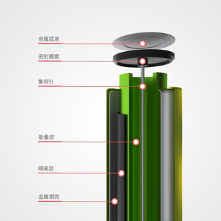  凌力 碱性电池
