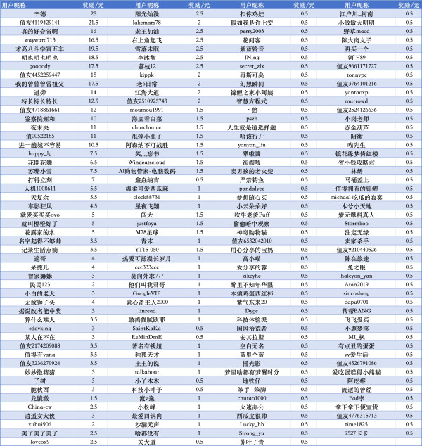 【获奖名单公示】年货节神价大赏!评论区晒订单/心仪好物,超多现金奖励等你拿!