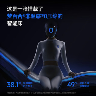  MLILY/梦百合 多功能可升降 电动双人床 朗悦 智能床架+偏硬朗悦-已接猫猫精灵 1.8*2米
