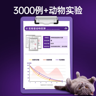  米奇旋风 益肠化毛 宠物营养补充剂 【美毛化毛】益肠排毛素1瓶