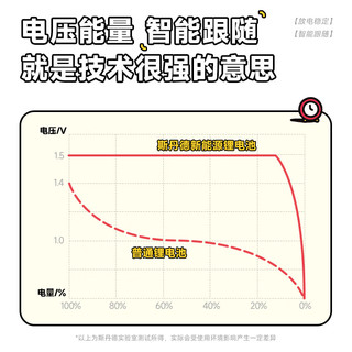  Sidande/斯丹德 快充 充电锂电池+充电器