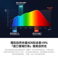 月影家居 全光谱超亮 LED吸顶灯