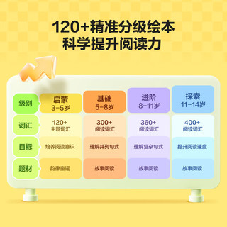  ihuman/洪恩 终身会员 儿童早教启蒙APP