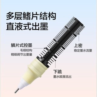  deli/得力 速干 中性笔