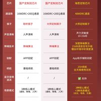 【速发】zdeer左点礼盒骨传导助听器老年人耳聋耳背