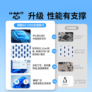  UGREEN/绿联 WiFi6免驱 无线网卡 外置双天线