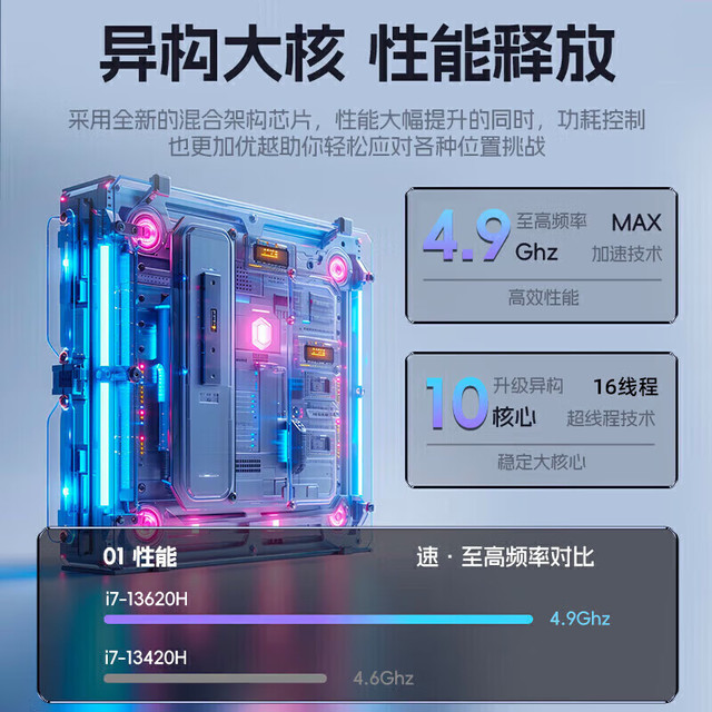 联想 高性能 游戏电竞本 RTX5060独显 16G内存 1T固态