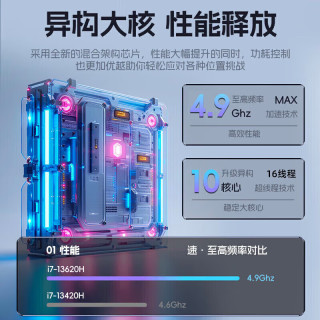  Lenovo/联想 高性能 游戏电竞本+RTX5060独显+16G内存+1T固态