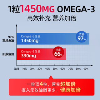  NYO3 97% Omega-3 鱼油 【便携包装】97%纯度 60粒*1瓶