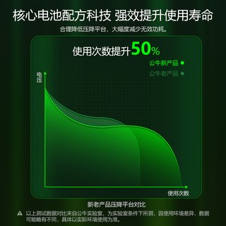  BULL/公牛 适用东风日产骐达汽车钥匙电池 纽扣电池