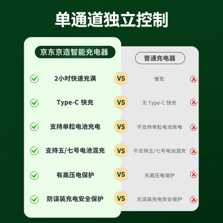  京东京造 恒压快充 充电锂电池