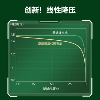  京东京造 恒压快充 充电锂电池