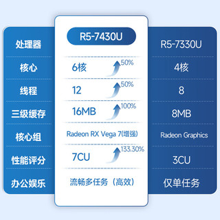  Lenovo/联想 P14H 高性能 笔记本电脑  15.6“锐龙7000系列丨高性能16+1T 1920*1080 AMD核显 R5 7430U 60Hz 16GB