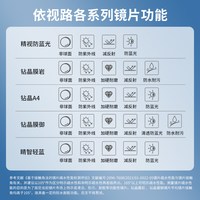 essilor/依视路 防蓝光 近视眼镜片