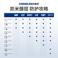 CHEMILENS/凯米 防蓝光防UV 近视镜片