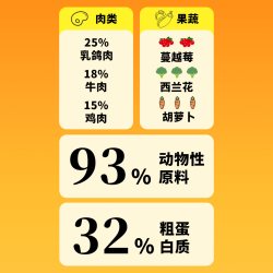 咪卡柒 高蛋白 猫粮