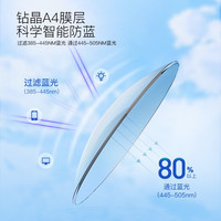  essilor/依视路 防蓝光辐射 近视眼镜镜片 1.56（较薄） 来架加工