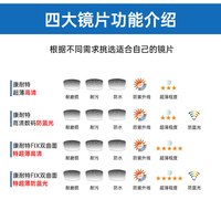 conant/康耐特 防蓝光 镜片