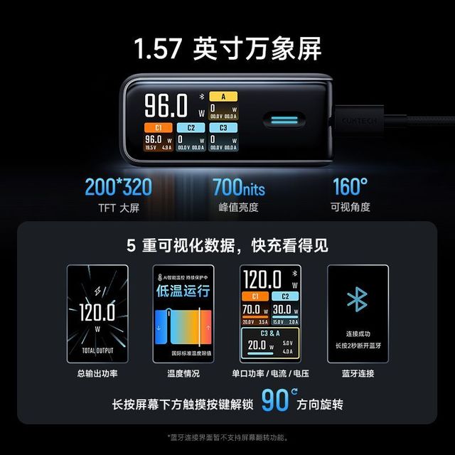 百亿补贴：酷态科 10号 Ultra 120W氮化镓充电器