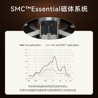  DALI/达尼 HIFI 无源书架音箱