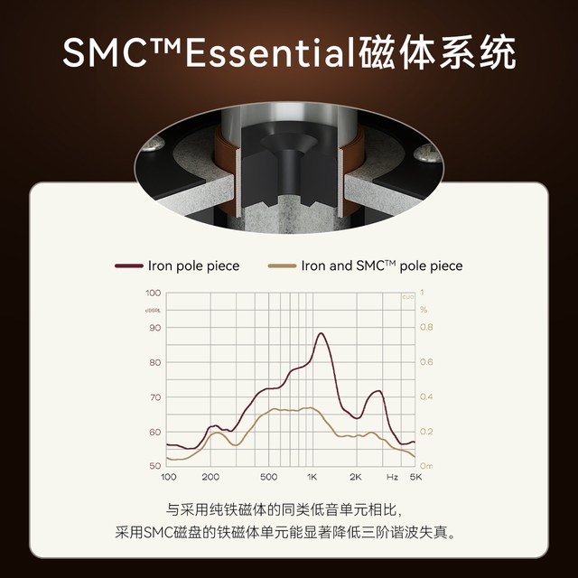 DALI HIFI 无源书架音箱