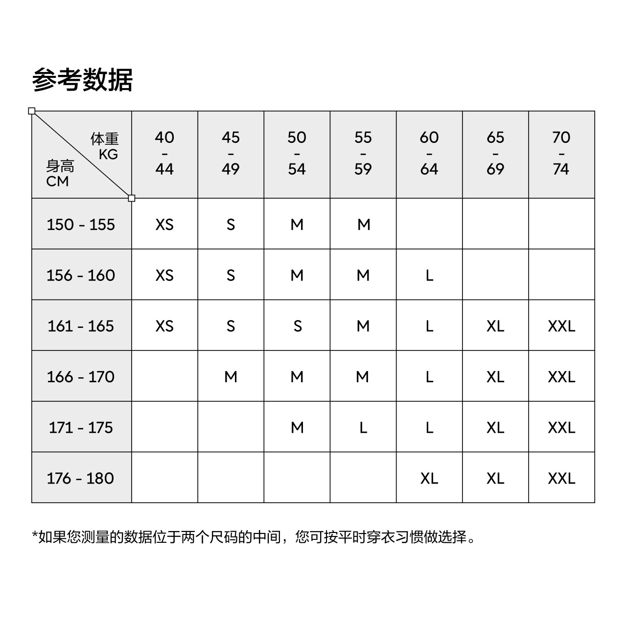 尺码快选
