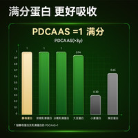 京东京造 增肌 酵母蛋白粉抹茶味 2.27kg