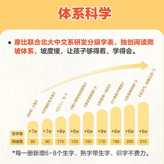  Xueersi Online School/学而思网校 可点读 儿童分级读物