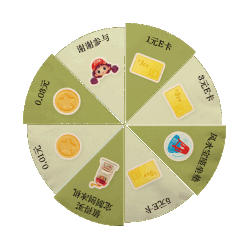 一年之计在于春，一杯春茶，饮尽江南春色，完成任务每日参与抽奖～