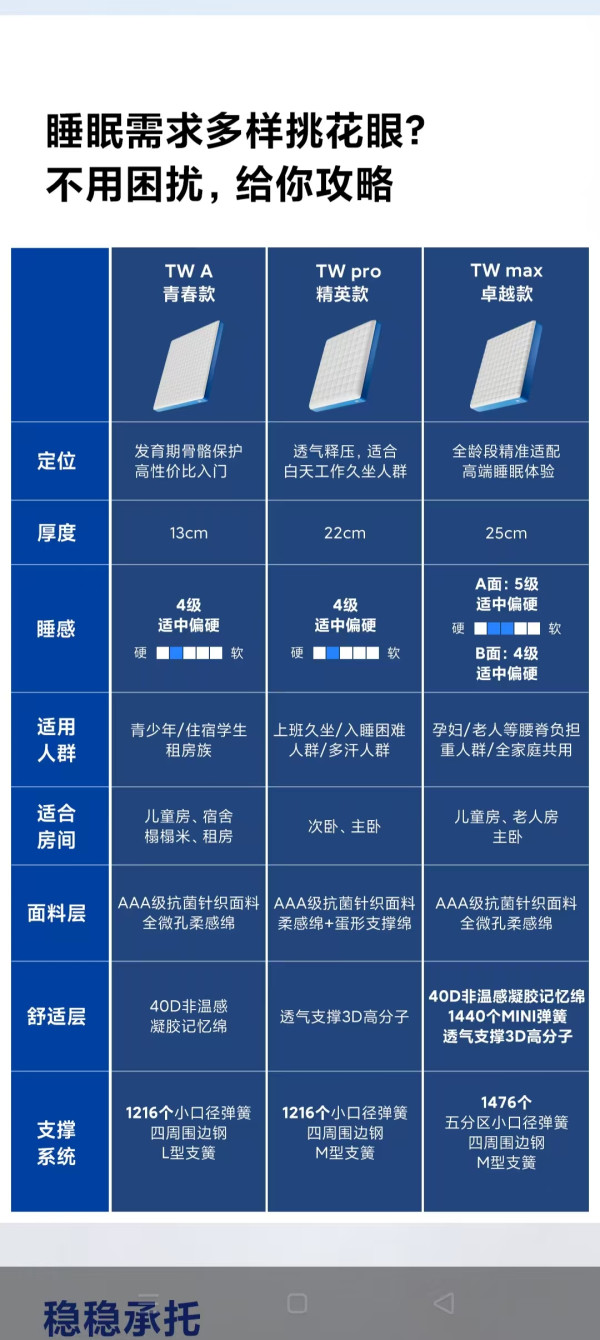 8H 科技支撑稳稳垫，分龄化打造属于您的好梦床垫，全龄段适用，全家共享深度好睡眠。