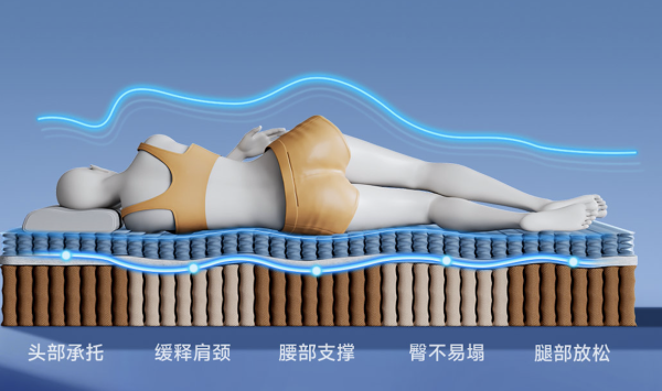 8H 科技支撑稳稳垫,分龄化打造属于您的好梦床垫,全龄段适用,全家共享深度好睡眠。
