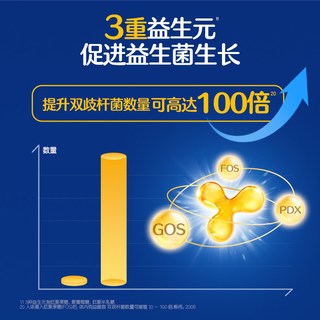 合生元 婴幼儿益生菌
