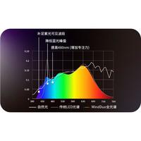  麦朵尔 全光谱 儿童护眼灯