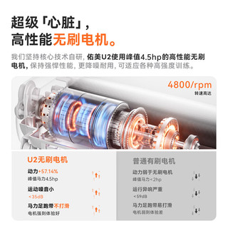  Umay/佑美 12°大坡度 跑步机 U2Pro-12°大坡度-4.5hp无刷电机